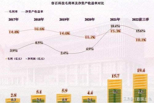 容百科技 高歌猛進的正極材料龍頭，潛行于增長與風險之間